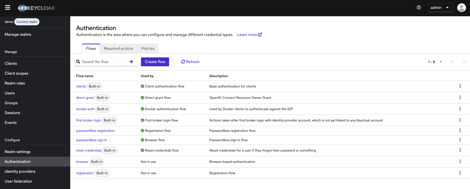 Keycloak authentication overview